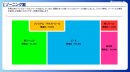 ゾーニング案 ゾーニング案