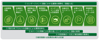 デロイト トーマツ、シェルパとESG課題をはじめとするエンゲージメント活動を生成AIで高度化する新サービスの提供で協業