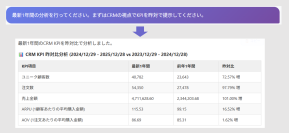 生成AIを用いてデータ分析ができる新サービス「GENELYST(ジェネリスト)β版」　提供開始
