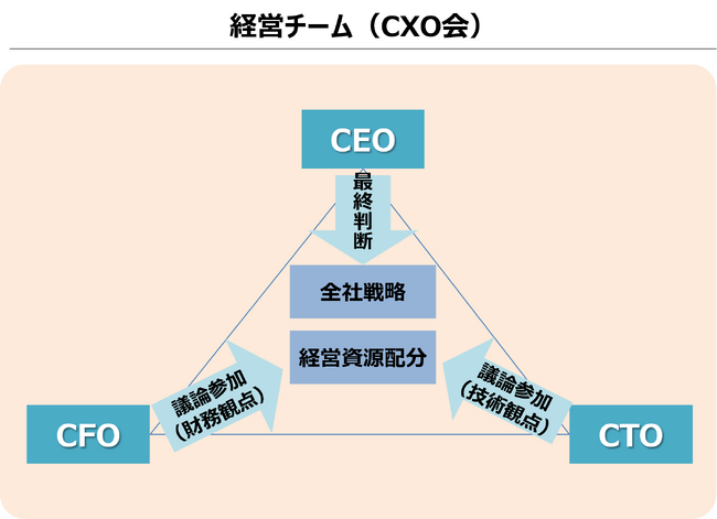 日本ゼオン、中長期的な企業価値の最大化を目指してCXO制を導入