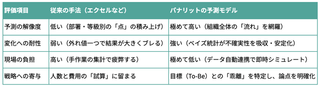 パナリット、“要員と人件費”を同時に最適化する要員計画シミュレーション機能を提供
