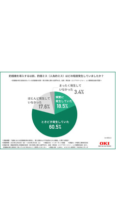 約9割が実感した釣銭機導入による「サービス品質」の向上現場のリアルな声から紐解く、次に求められる「止まらない安定性」とは
