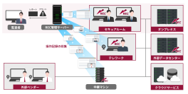 エンカレッジ・テクノロジ、15年連続市場シェアNo.1のシステム証跡監査ツール「ESS REC 6」の最新バージョンV6.2を2026年4月より販売開始