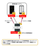 OA Access Control機能 OA Access Control機能