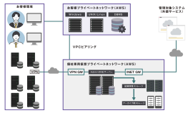 ESS AdminONE Cloud ESS AdminONE Cloud