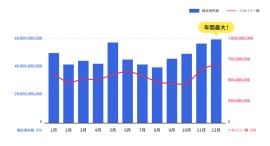 <調査報告>ECサイトのカゴ落ち率は平均約62.9%、機会損失額は売上の約2.6倍。~株式会社イー・エージェンシー <調査報告>ECサイトのカゴ落ち率は平均約62.9%、機会損失額は売上の約2.6倍。~株式会社イー・エージェンシー