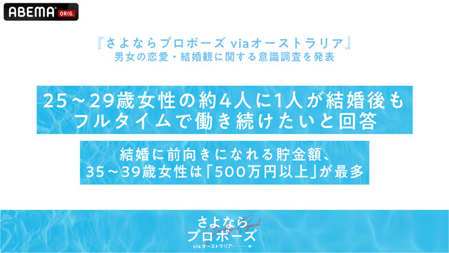 25～39歳の男女600名に聞いた「恋愛・結婚観に関する調査」を発表 25～29歳女性の約4人に1人が結婚後もフルタイムで働き続けたいと回答