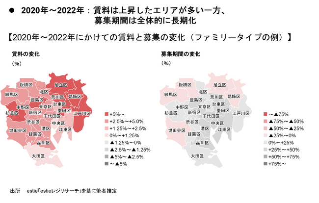 【新レポート発行】不動産マーケットリサーチレポートVol.299「賃貸マンションの“募集期間”は新しいマーケット指標になり得るか」