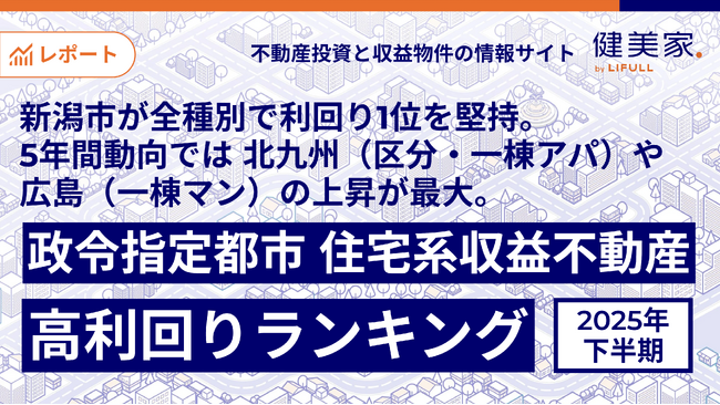 新潟市が全種別で利回り1位を堅持。5年間動向では北九州（区分・一棟アパ）や広島（一棟マン）の上昇が最大。健美家 「2025年下半期 政令指定都市 住宅系収益不動産 高利回りランキング」