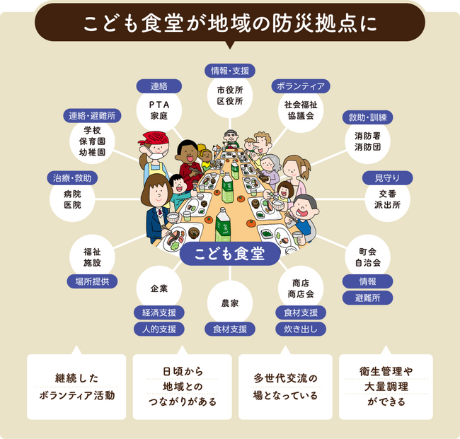 【 東日本大震災から15年 】むすびえ「こども食堂 防災拠点化プロジェクト」南海トラフ地震を想定した防災ワークショップを開催～こども食堂の被災と支援の経験・知見を次につなげたい～