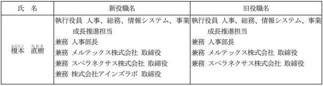 人事異動に関するお知らせ