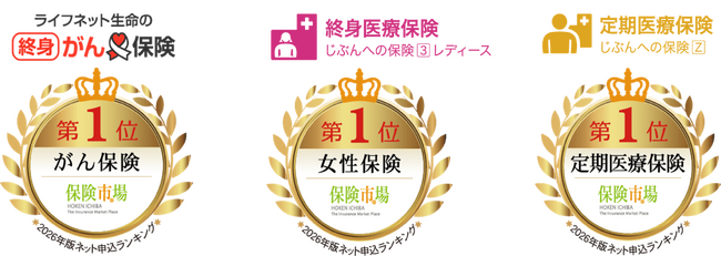 『2026年版 最も選ばれた「保険ランキング」』 3部門でネット申込件数第1位！