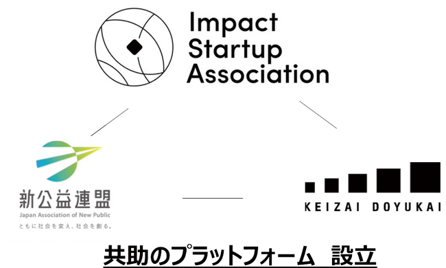 【いのち会議】～いのち宣言をつなぐ「103のアクション」～　第73回「リベラルアーツを基盤に社会課題へ向き合い、共助経営を実践して持続可能な社会を提案し、未来のいのちへの敬意と謙虚さを共有しよう」