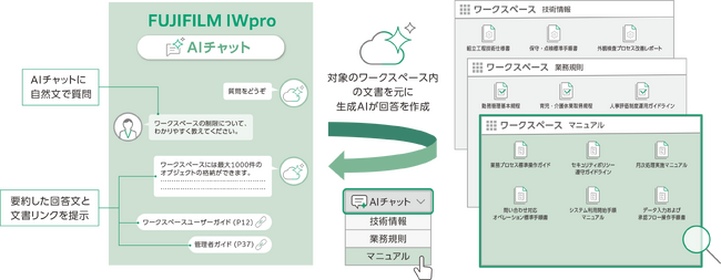 クラウドサービス「FUJIFILM IWpro」にAIチャット機能の提供を開始