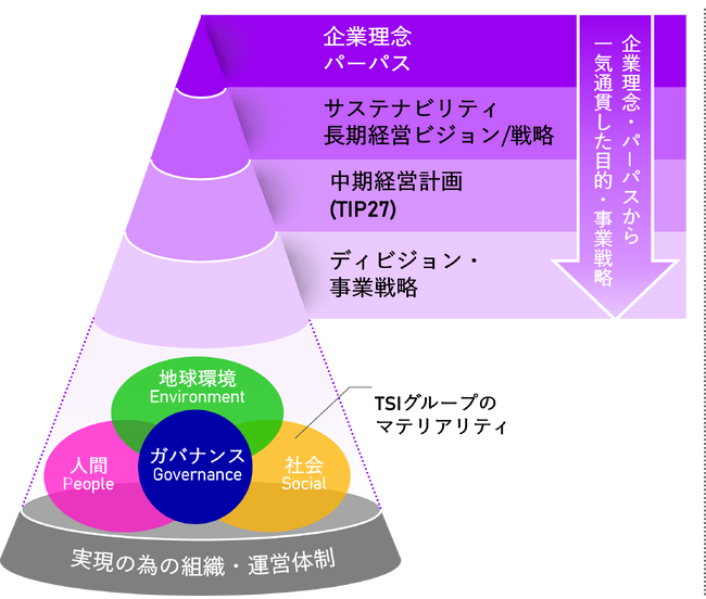 みずほ銀行と「Mizuho Eco Finance」の契約を締結