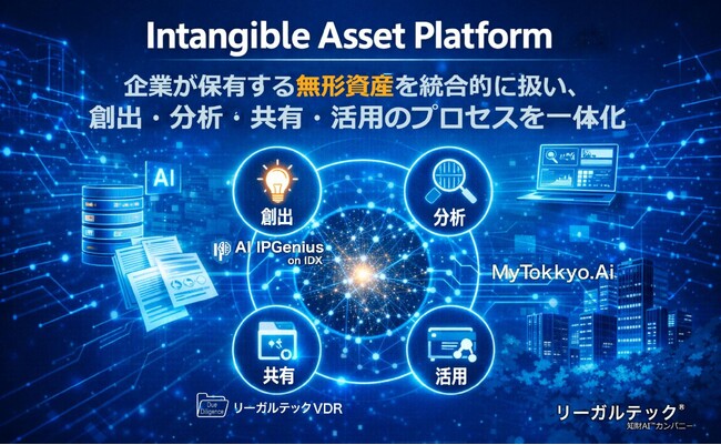 【知財AI】リーガルテック社、無形資産の管理・活用を行う“Intangible Asset Platform構想”を開始