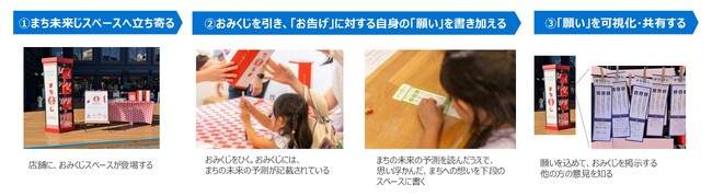 まちづくりにおける市民参加型イベント「彦根まち未来（みく）じ」を滋賀県彦根市で実施　～おみくじに記された「まちの未来」を通じて市民の「願い」を可視化・共有～
