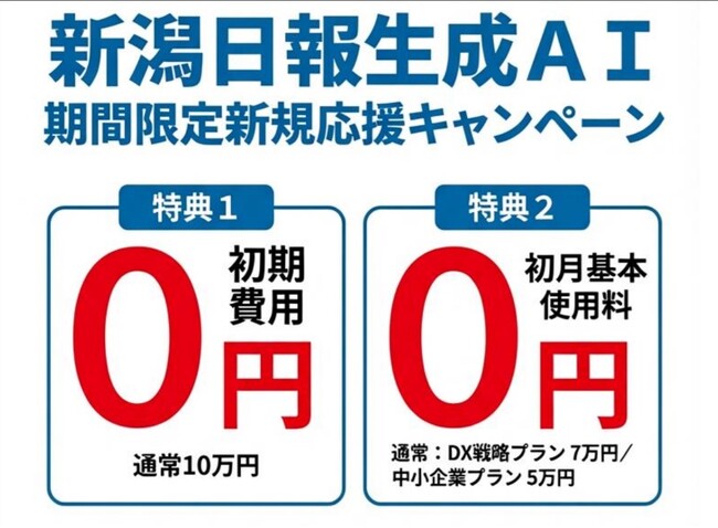 【W特典で最大17万円お得】初期費用＆初月基本料がダブルで「0円」！『新潟日報生成AI』春の新規導入応援キャンペーンを開始