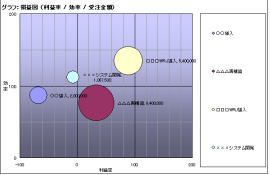 受注金額・進捗 受注金額・進捗