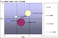高機能プロジェクト管理システム“BS-Inforsight”の強化版リリース