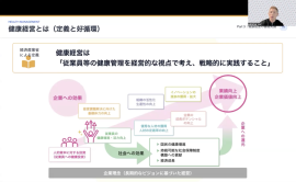 健康経営とは 健康経営とは