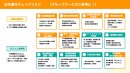 法令遵守チェックリスト 法令遵守チェックリスト
