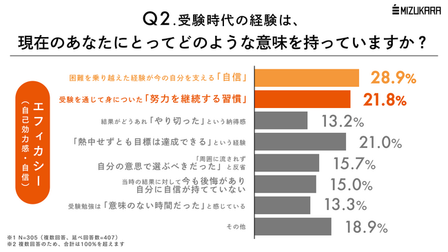 受験勉強で「本当に学ぶべきこと」とは?同じ教科を勉強してもまったく異なる「学び」の本質