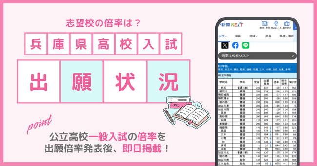 【2月25日より掲載開始】兵庫県の公立高校一般入試の出願状況（倍率）を速報します！