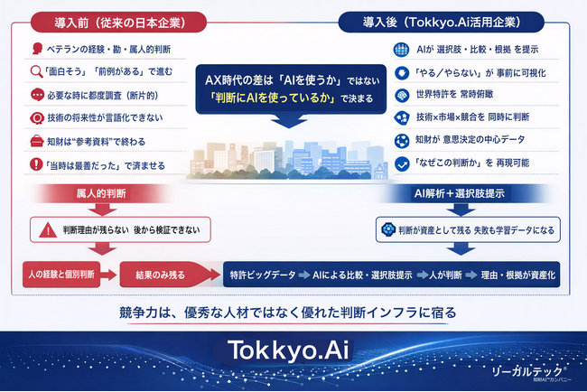 リーガルテック株式会社、知財を「コスト」から「判断資産」へ転換する実装基盤を推進