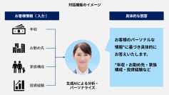 不動産業界初*1！シノケングループとPKSHA Technology、対話型AIアバターを搭載した「シノケン・セールス AI エージェント」の提供を開始