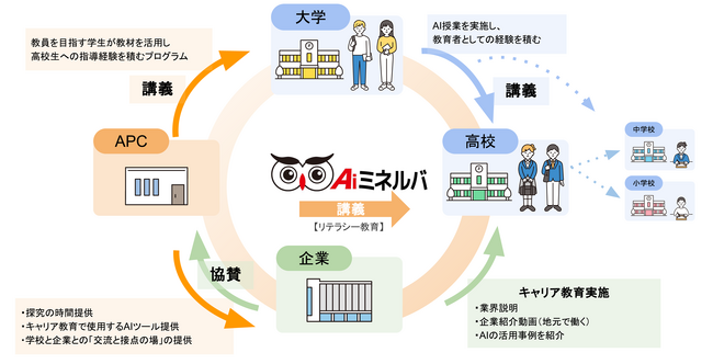 次世代AI教育指導者育成プロジェクト第二弾決定！