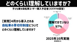 アンケート結果_自転車の青切符制度理解していますか？