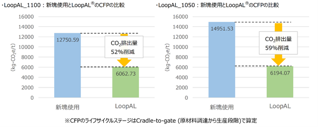 SDAT、堺アルミ製 低炭素アルミニウム板製品「LoopAL(ルーパル)」の在庫販売を開始