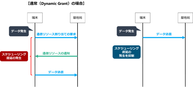 世界初、低遅延スライシングにより、商用5Gで「物に触れた手応えが伝わるロボット」の安定的かつ高精細な無線遠隔操作に成功
