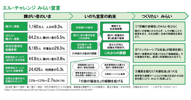 【いのち会議】～いのち宣言をつなぐ「103のアクション」～　第77回「価格だけでなく「雇用の数を競う」公共調達と「雇用の質を問う」中間支援組織の連動で皆の「働きはじめる」「働きつづける」を支えよう」