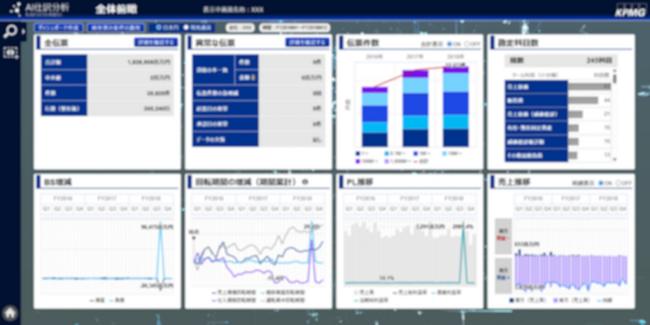 KPMG Forensic ＆Risk Advisory、「AI仕訳分析ツール」の新機能をリリース