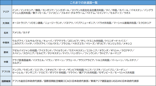 第103回外務省在外公館派遣員試験　　神田外語大学から6人の学生が合格