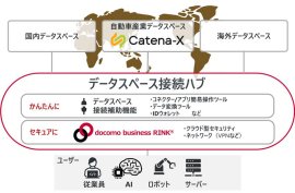 ＜データスペース接続ハブのイメージ＞