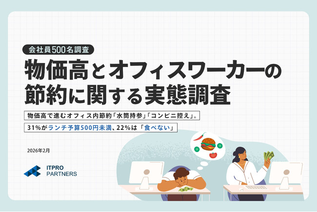 物価高で進むオフィス内節約「水筒・コンビニ控え」が定着。一方で「推し活・美容」は死守。5割が節約で耐える一方、投資・副業は一部に留まる【500名調査】