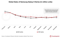 2025年におけるSamsung Galaxy S25シリーズのグローバルでの販売量を発表〜S25シリーズがS24シリーズを上回る〜