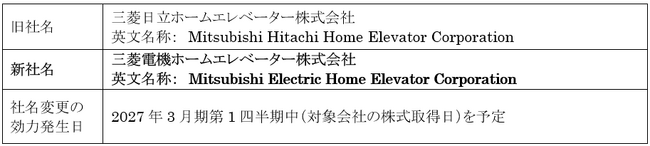「三菱日立ホームエレベーター」の完全子会社化に伴う「三菱電機ホームエレベーター」への社名変更に関するお知らせ