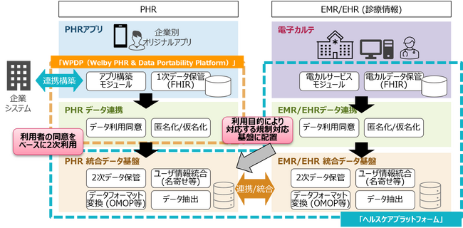 TISとWelby、次世代ヘルスケアDXの社会実装に向けてPHR事業における業務提携契約を締結