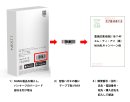 応募手順 応募手順