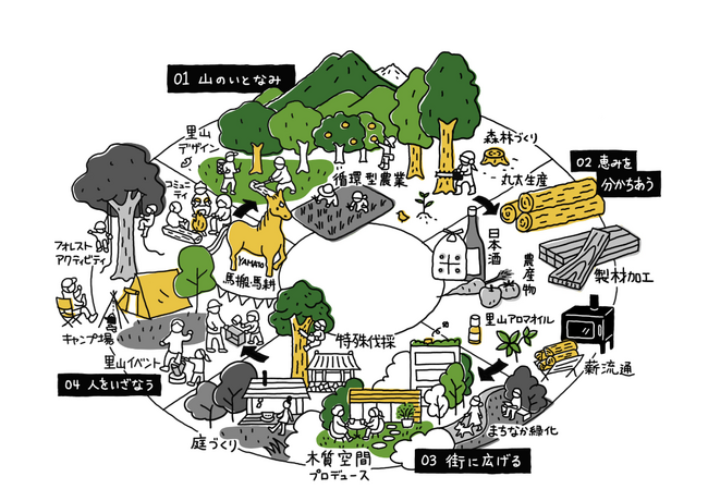 【あなた×柳沢林業】シン・林業会社がクラウドファンディングで里山再生に挑戦!