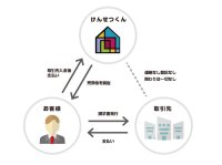 建設業の81％が資金繰り改善を見通す一方、価格変動リスクを警戒　建設業専門ファクタリング「けんせつくん」利用者調査