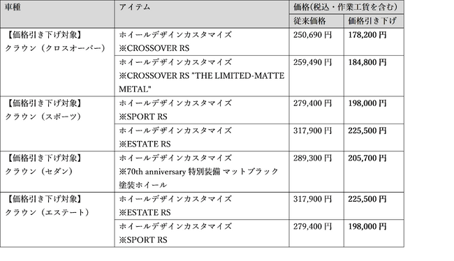 クラウン生誕71年目は、アップグレードを通じた「進化し続けるクルマづくり」への挑戦を加速、その一環として「インテリアカラーカスタマイズ」と「ホイールデザインカスタマイズ」の価格を引き下げ