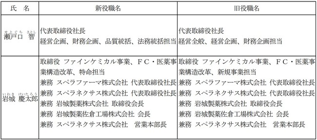 取締役の委嘱業務の変更に関するお知らせ