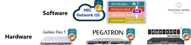 NEC、Pegatron社とEdgecore社との共創によりTIPからPhoenix 400GソリューションのBronze認証を取得