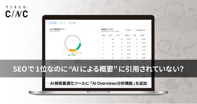 「SEOで1位なのに、“AIによる概要”に引用されていない？」CINC、AI Overviewsの出現状況や引用率がわかる新機能をAI検索最適化ツールに追加