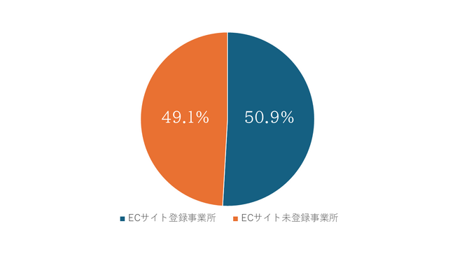 運輸業界の“安全調達DX”が定着段階へ。東海電子公式ECサイト「運輸安全SHOP」会員登録約20,000事業所規模に到達